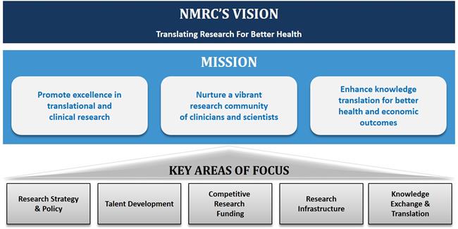 NMRC Vision and Mission