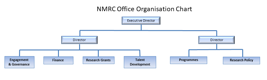 NMRC Org Chart (140224)