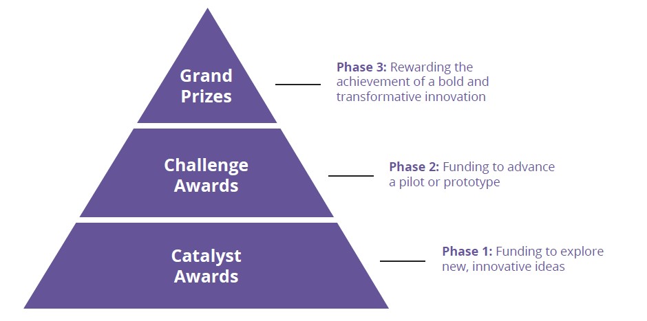 Figure 1 Figure 1